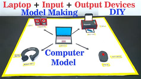 Image result for Miini Computer Lab Model Project