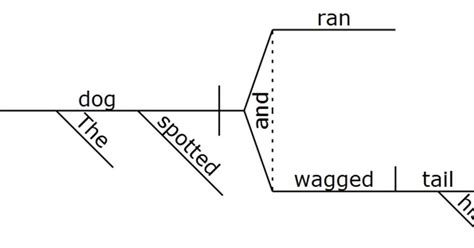 Diagramming Conditional Sentences に対する画像結果
