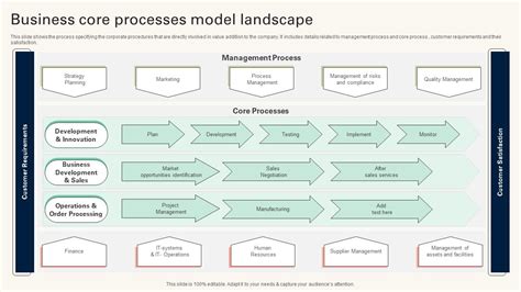 Image result for Business Process Model Example Lead