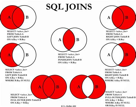 Image result for Right Join MySQL