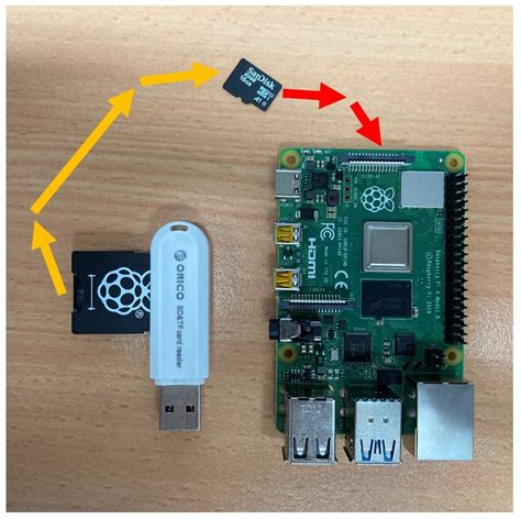 Image result for Raspberry Pi 4 Tutorial Kodi