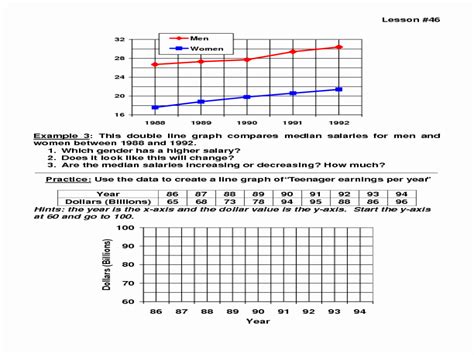 Image result for Double Line Graph Worksheet