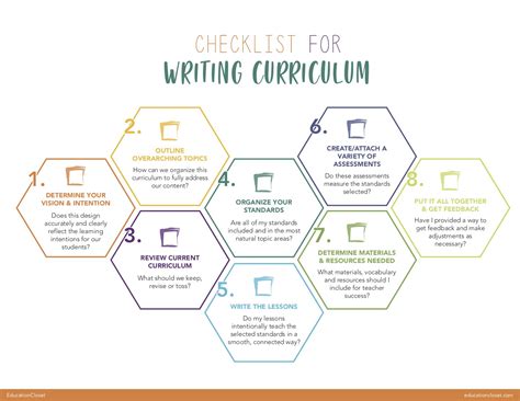 Image result for Taught Curriculum Teaching Learning Process