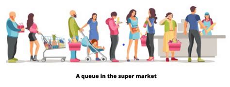 Afbeeldingsresultaten voor Queue in Java Hirachy