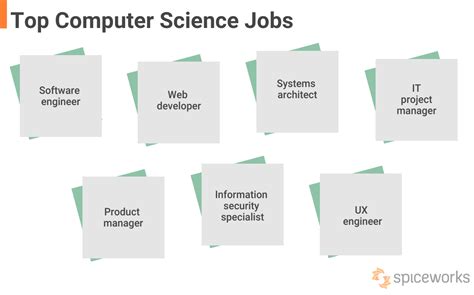 Image result for 5 Common Jobs in Computer Science
