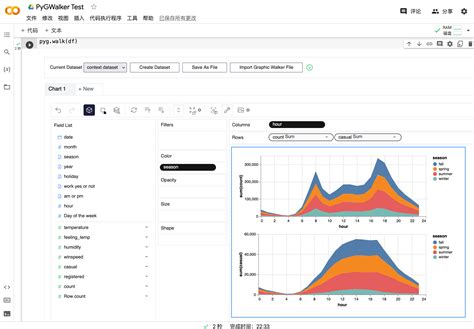 How to Interface Python Graphs with Tableau に対する画像結果