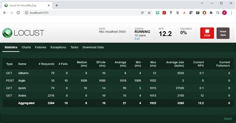 API Performance Testing Approach に対する画像結果