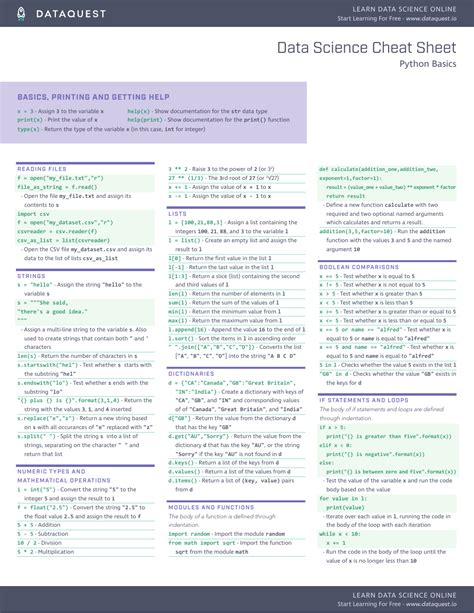 Image result for Python Data Science Cheat Sheet