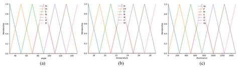 Afbeeldingsresultaten voor Model Evaluation Neural Network