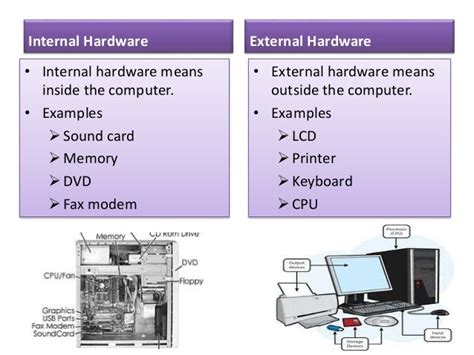 Image result for Internal and External Components of Computer