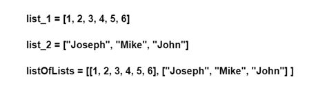 Image result for List Java