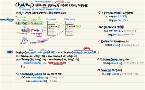 Image result for Map Collection in Java