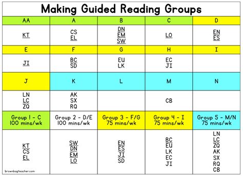 Image result for Guided Reading Grade Level Chart