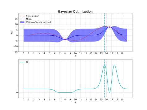 Image result for Bayesian Optimization Normalization Figure