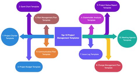 Image result for Top Ten Project Management Software