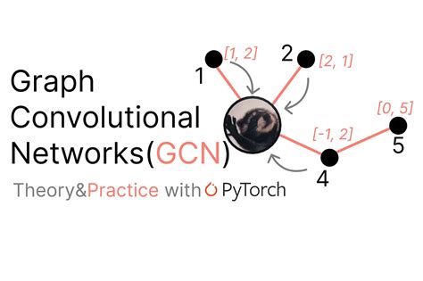 Image result for Graph Convolutional Networks