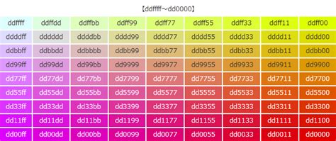 Image result for HTML Code Farbe