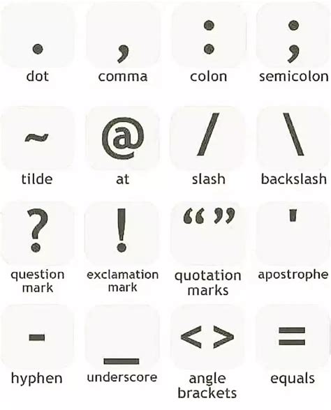 Computer Keyboard Symbols に対する画像結果