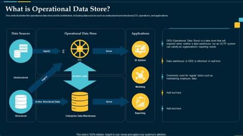 Operational Data Store に対する画像結果