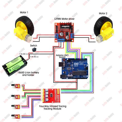 Toradh íomhá ar Fast Line Follower Robot Using Arduino