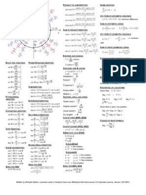 Image result for Functions Cheat Sheet Math
