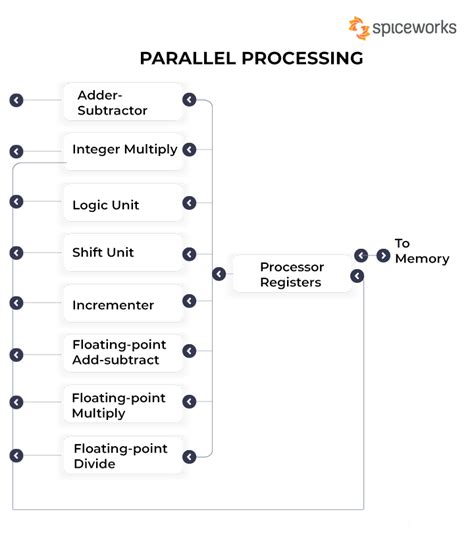 Image result for What Is Parallel Computing