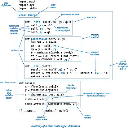 Image result for Python Class without Init