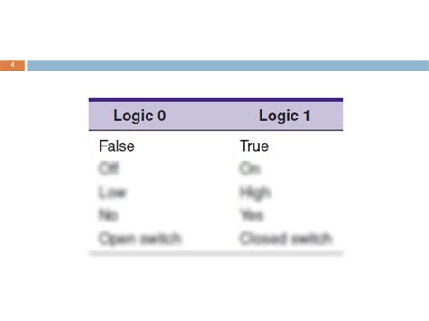 Nand Boolean Algebra Formulas に対する画像結果