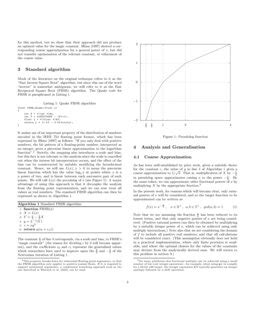 Reciprocal of Square Root Graph に対する画像結果