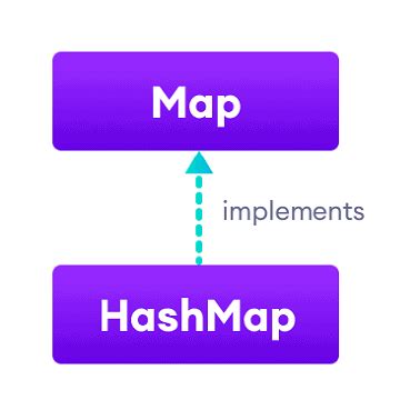 Java HashMap in UML Diagram に対する画像結果