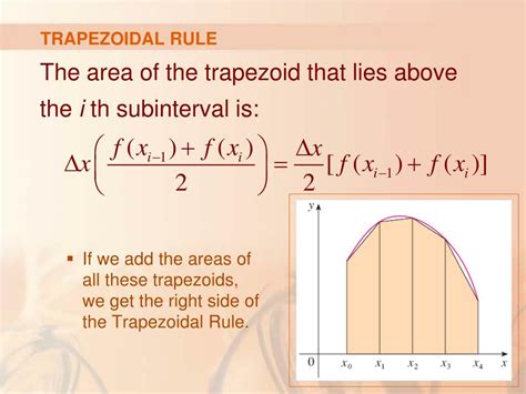 Image result for Trapezoidal Rule Simplified Formula