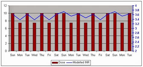 Image result for Array INR