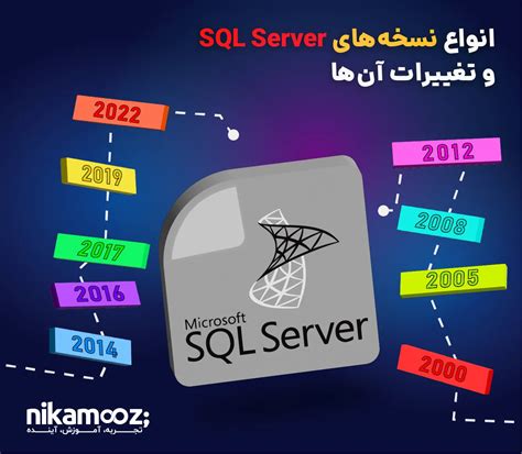 SQL Server All Versions に対する画像結果