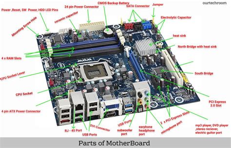 Motherboard Components
