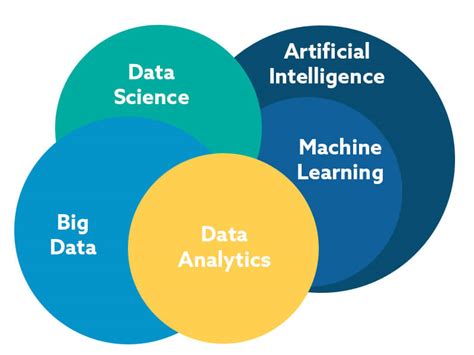 Afbeeldingsresultaten voor Role of Machine Learning in Data Science