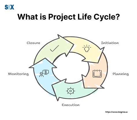 Toradh íomhá ar Engineering Life Cycle