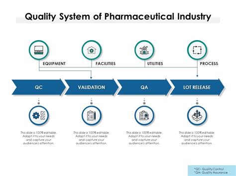 Image result for Process Flow Chart in Pharma Quality Control