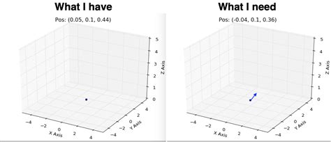 Image result for Python 3D Vector Plot