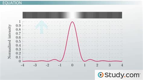 Single Slit Interference Formula に対する画像結果