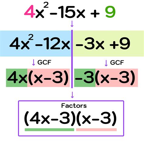 Afbeeldingsresultaten voor Polynomial Factor Graph