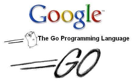 Image result for Go Programming Language