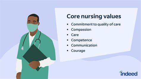Image result for Nursing Core Values