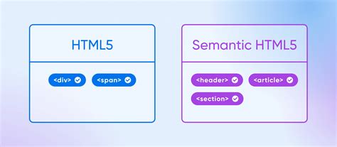 Image result for HTML5 Semantic Elements