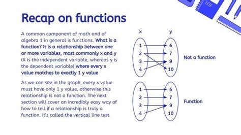 Image result for Example of Vertical Line Test