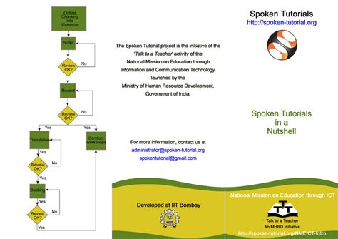 Image result for Spoken Tutorial