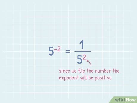 Toradh íomhá ar How to Convert a Negative Exponent