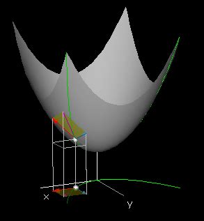 Vector Form Multivariable Calc に対する画像結果