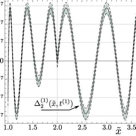 Image result for Fast Inverse Square Root Double