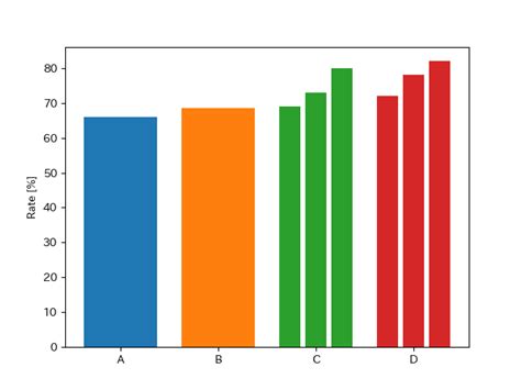 Hierarchical Bar Chart Python に対する画像結果