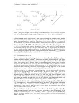 Image result for Computation Graph Deep Learning